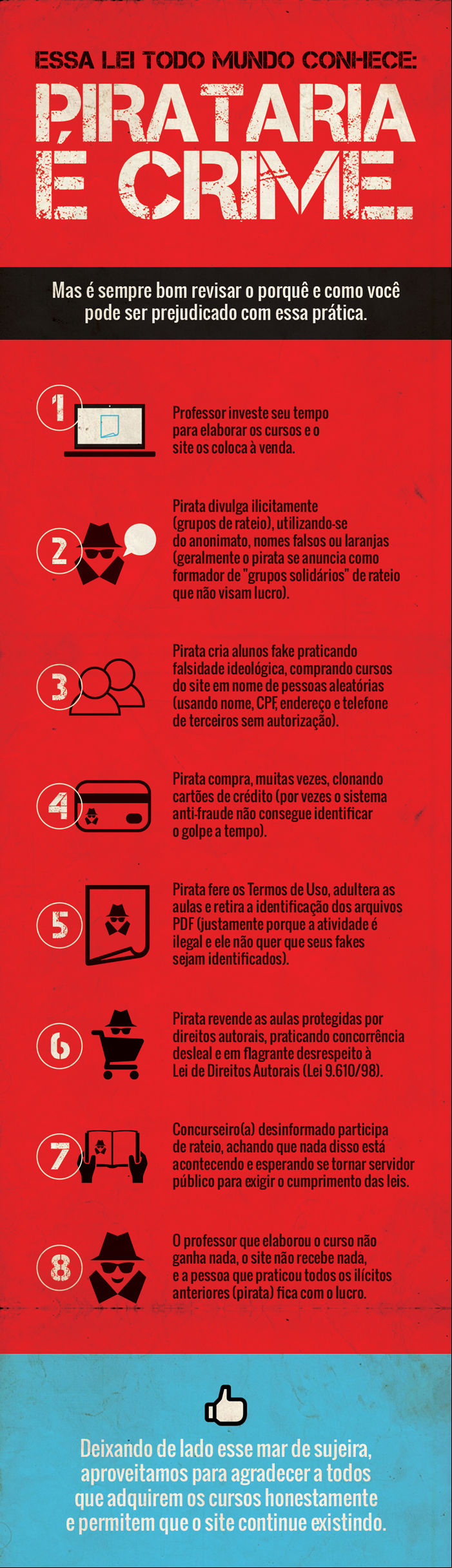 Denuncie a Pirataria